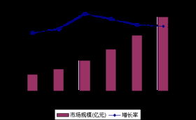 重組整合 中國軟件外包業的新機遇引擎