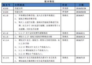 軟件外包開發服務流程的ABC 從需求到交付的全鏈路解析