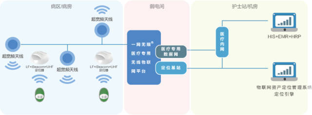 昂科物聯(lián)網(wǎng)智慧醫(yī)院 創(chuàng)新應(yīng)用服務(wù)驅(qū)動未來醫(yī)院管理升級