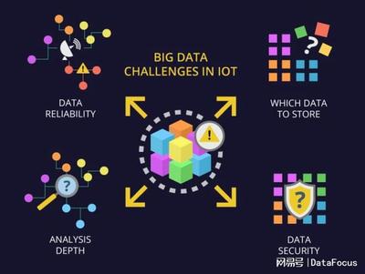 物聯(lián)網(wǎng)和大數(shù)據(jù) 挑戰(zhàn)與應(yīng)用實踐