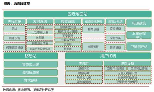 低軌衛星互聯網產業鏈全梳理 信息系統集成服務的關鍵角色與核心環節